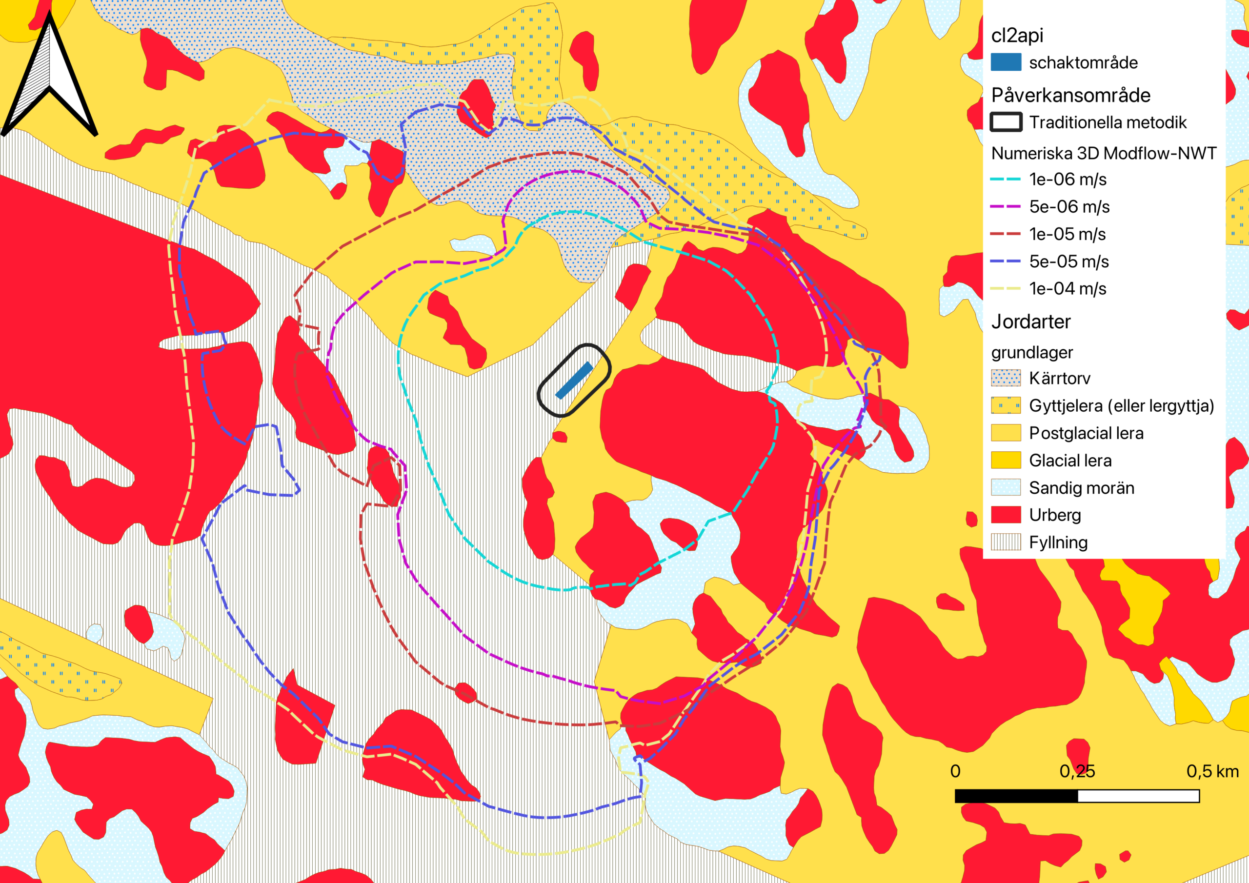 Numerical vs analytical solution for groundwater drawdowns